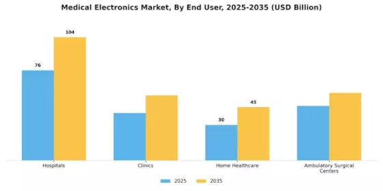Medical Electronics Market
 Segment Image 2