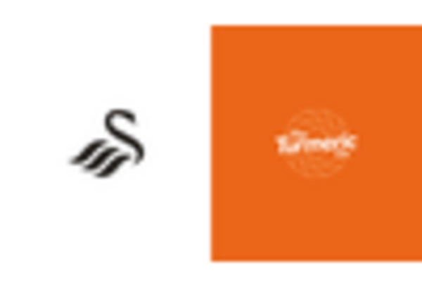 Curcuminoid Market key player