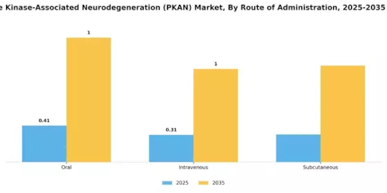 Pantothenate Kinase Associated Neurodegeneration Market
 Segment Image 2
