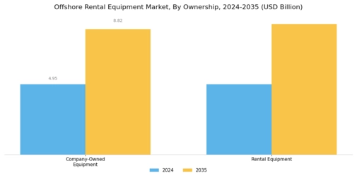 Offshore Rental Equipment Market Segment Image 4