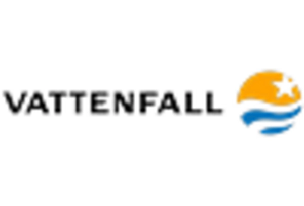 Renewable Energy Certificate Market key player