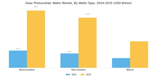 Solar Photovoltaic Wafer Market Segment Image 1