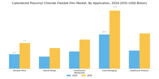 Calendered Polyvinyl Chloride Flexible Film Market Segment Image 1