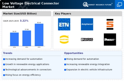 Low Voltage Electrical Connector Market Infographic