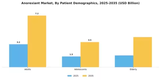 Anorexiant Market Segment Image 4