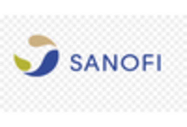 Anorexiant Market key player