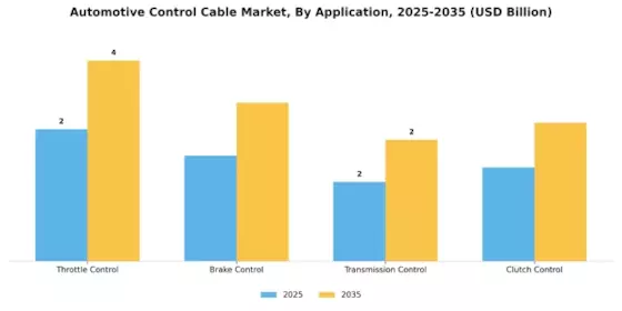 Automotive Control Cable Market Segment Image 0
