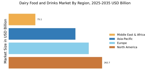 Dairy Food Drinks Market Regional Image
