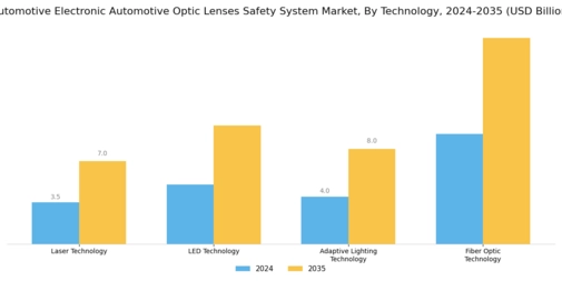 Automotive Electronic Automotive Optic Lenses Safety System Market Segment Image 0