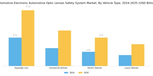 Automotive Electronic Automotive Optic Lenses Safety System Market Segment Image 2