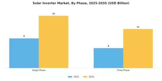 Solar Inverter Market Segment Image 1