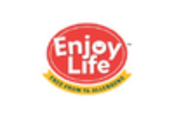 Dairy Free Chocolates Market key player