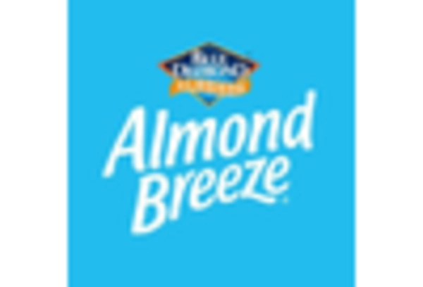 Dairy Free RTD Protein Shakes Market key player