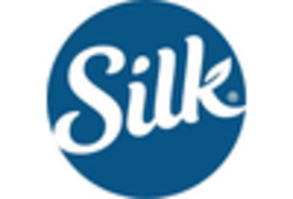 Dairy Free RTD Protein Shakes Market key player