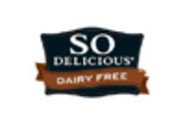 Dairy Free RTD Protein Shakes Market key player