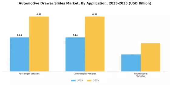 Automotive Drawer Slides Market Segment Image 0