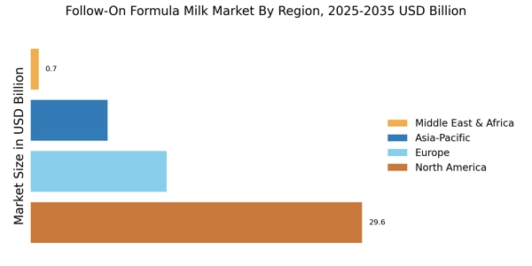 Follow On Formula Milk Market Regional Image