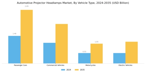 Automotive Projector Headlamps Market Segment Image 1