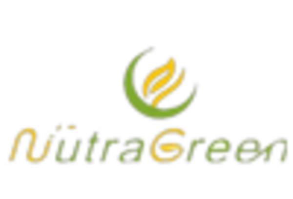 Broccoli Extract Market key player