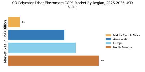 Co Polyester Ether Elastomers Cope Market Regional Image