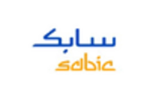 Food-Grade Alcohol Market key player