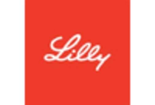 Spina Bifida Treatment Market key player