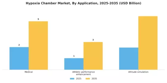 Hypoxia Chamber Market Segment Image 0