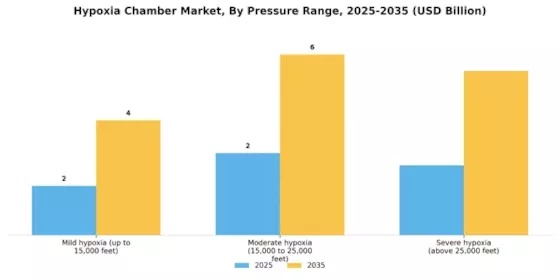 Hypoxia Chamber Market Segment Image 2