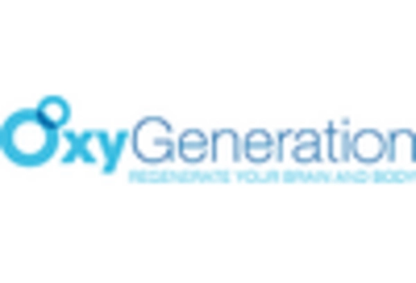 Hypoxia Chamber Market key player