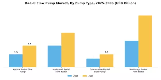 Radial Flow Pump Market Segment Image 3