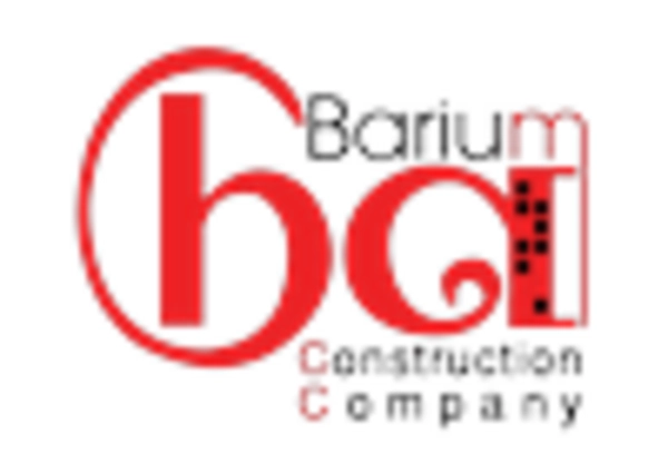 Barium Derivatives Market https://www.marketresearchfuture.com/uploads/reports/4078/barium-products-ltd-in_keyplayer.webp