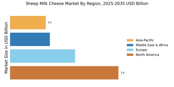Sheep Milk Cheese Market Regional Image