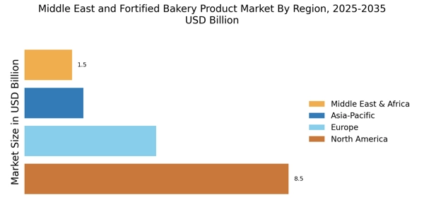 Middle East and Fortified Bakery Product Market Regional Image