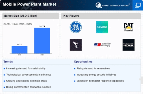 Mobile Power Plant Market Infographic