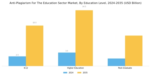 Anti Plagiarism For The Education Sector Market
 Segment Image 3