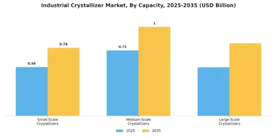 Industrial Crystallizer Market Segment Image 1