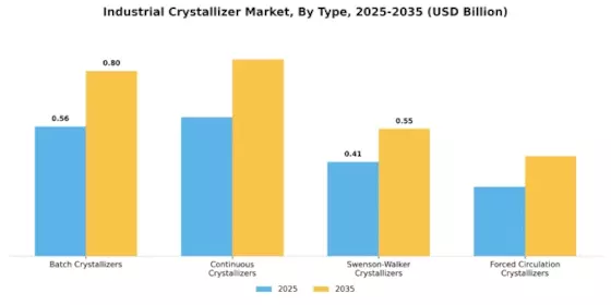 Industrial Crystallizer Market Segment Image 4