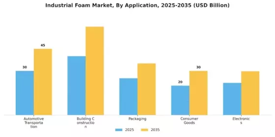 Industrial Foam Market Segment Image 0