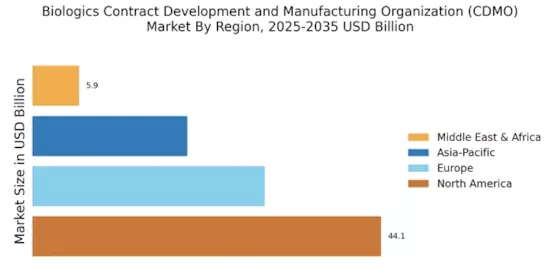 Biologics Contract Development and Manufacturing Organization Market Regional Image