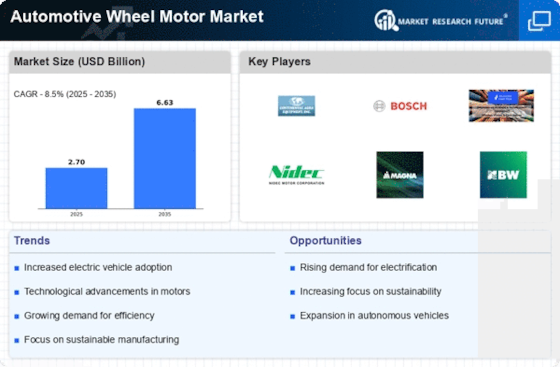 Automotive Wheel Motor Market Infographic