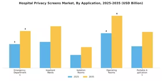 Hospital Privacy Screens Market Segment Image 0