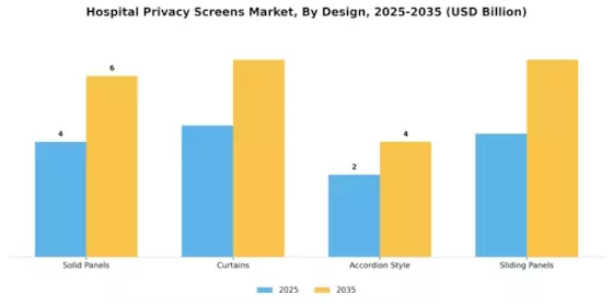 Hospital Privacy Screens Market Segment Image 1