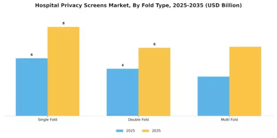 Hospital Privacy Screens Market Segment Image 2