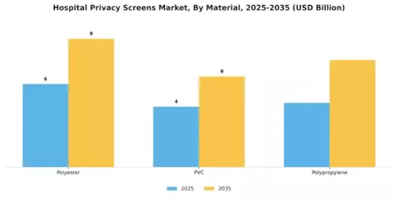 Hospital Privacy Screens Market Segment Image 3