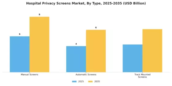 Hospital Privacy Screens Market Segment Image 4