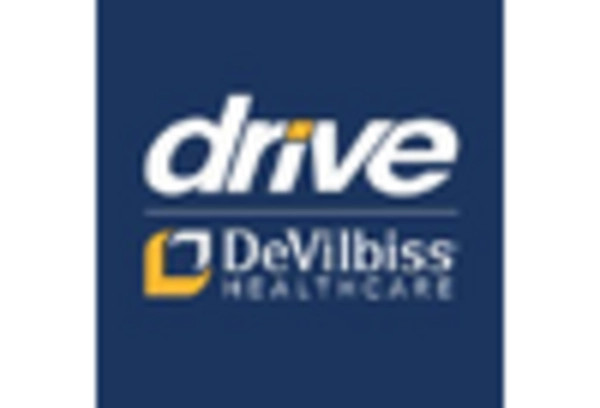 Hospital Privacy Screens Market key player