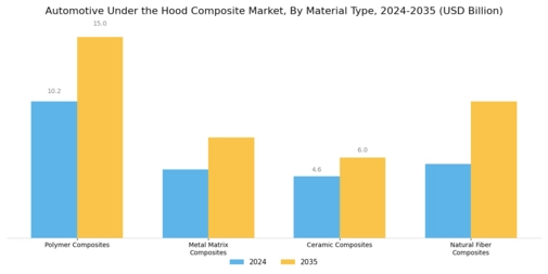 Automotive Under The Hood Composite Market Segment Image 0