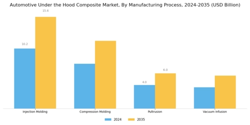 Automotive Under The Hood Composite Market Segment Image 3