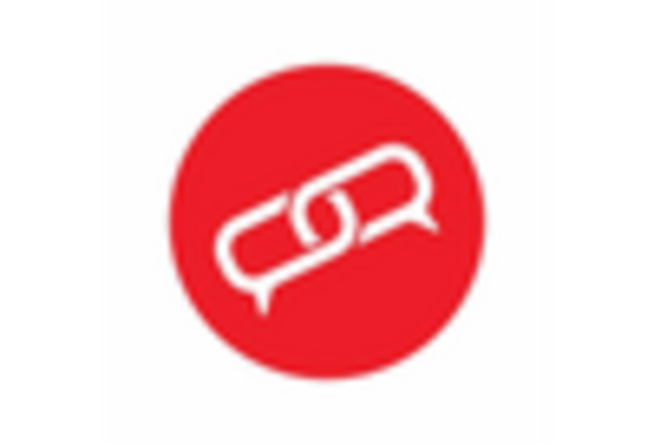 Coronavirus Treatment Landscape Market key player