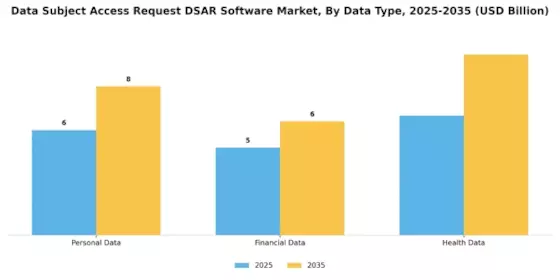 Data Subject Access Request Software Market Segment Image 0